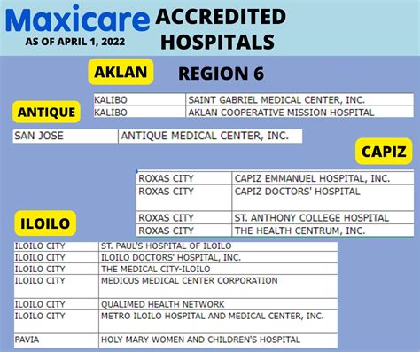 maxicare accredited hospitals iloilo